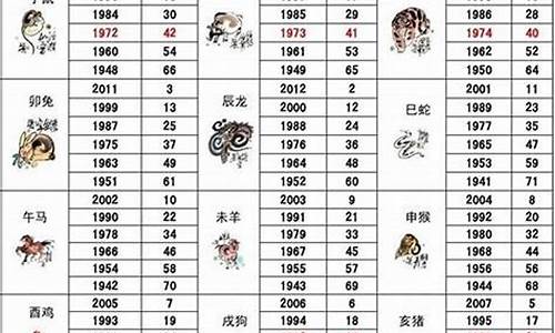 四冲八达什么生肖最好-命理四冲八字