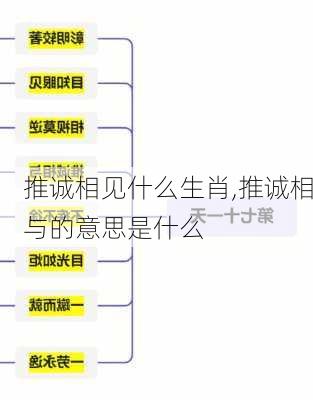 推诚相见什么生肖,推诚相与的意思是什么