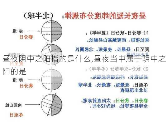 昼夜阴中之阳指的是什么,昼夜当中属于阴中之阳的是