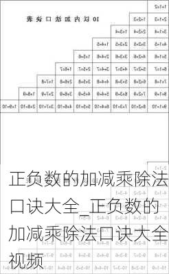 正负数的加减乘除法口诀大全_正负数的加减乘除法口诀大全视频