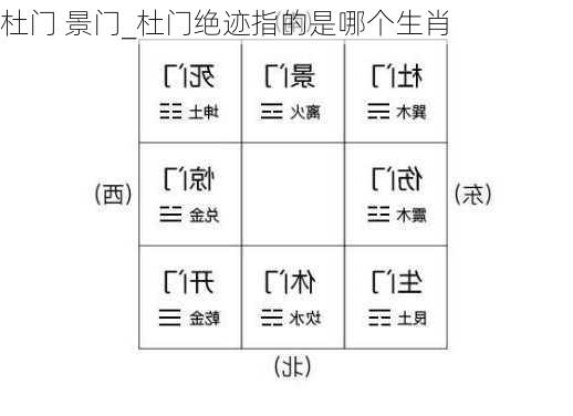 杜门 景门_杜门绝迹指的是哪个生肖