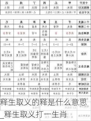 释生取义的释是什么意思_释生取义打一生肖