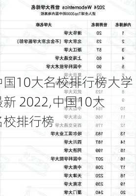 中国10大名校排行榜大学 最新 2022,中国10大名校排行榜