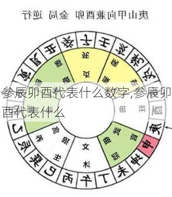 参辰卯酉代表什么数字,参辰卯酉代表什么