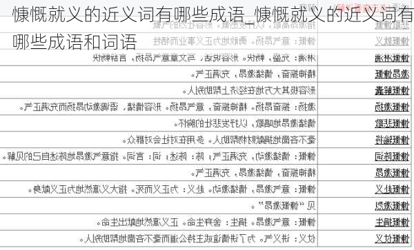 慷慨就义的近义词有哪些成语_慷慨就义的近义词有哪些成语和词语