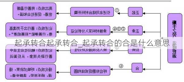 起承转合起承转合_起承转合的合是什么意思