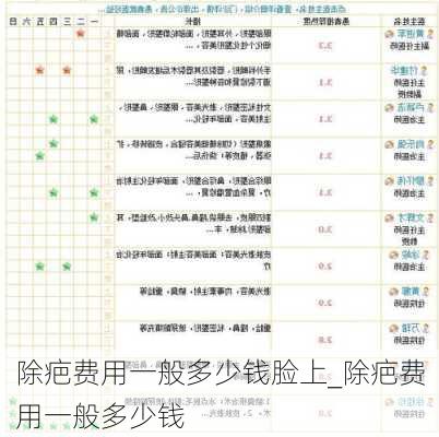 除疤费用一般多少钱脸上_除疤费用一般多少钱