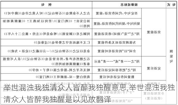 举世混浊我独清众人皆醉我独醒意思,举世混浊我独清众人皆醉我独醒是以见放翻译