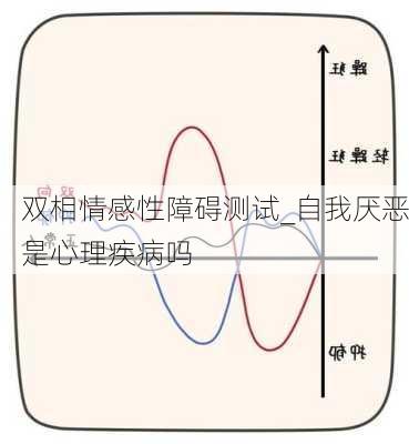 双相情感性障碍测试_自我厌恶是心理疾病吗