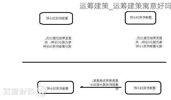 运筹建策_运筹建策寓意好吗