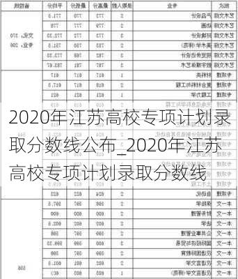 2020年江苏高校专项计划录取分数线公布_2020年江苏高校专项计划录取分数线