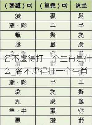 名不虚得打一个生肖是什么_名不虚得打一个生肖