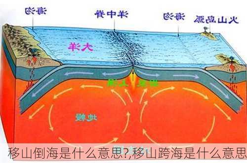 移山倒海是什么意思?,移山跨海是什么意思