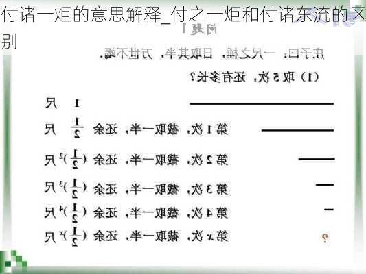 付诸一炬的意思解释_付之一炬和付诸东流的区别