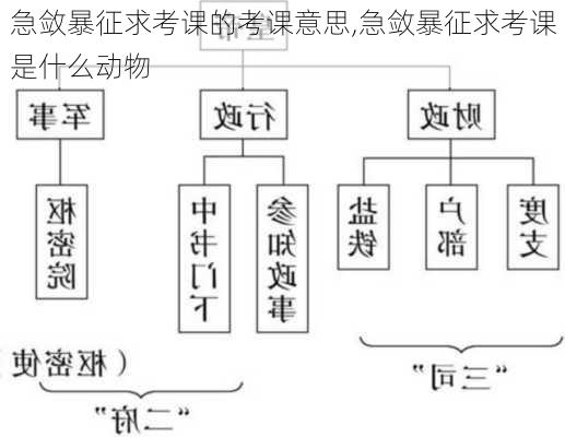 急敛暴征求考课的考课意思,急敛暴征求考课是什么动物