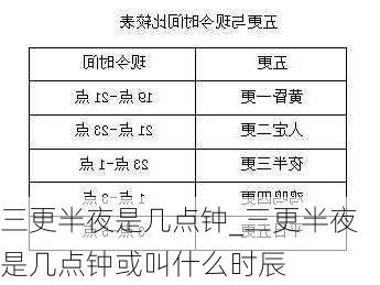 三更半夜是几点钟_三更半夜是几点钟或叫什么时辰