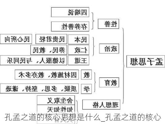 孔孟之道的核心思想是什么_孔孟之道的核心