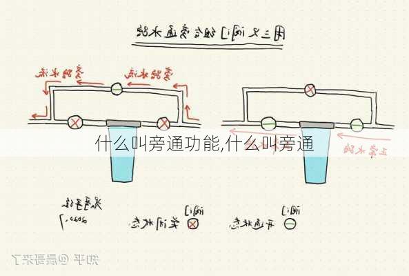 什么叫旁通功能,什么叫旁通