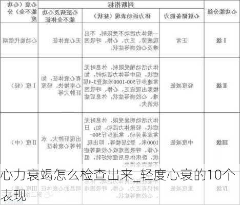 心力衰竭怎么检查出来_轻度心衰的10个表现