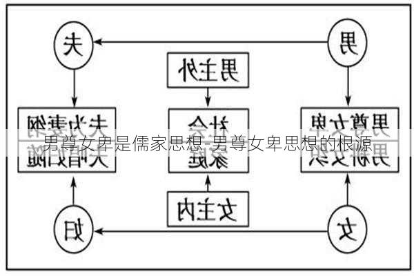 男尊女卑是儒家思想-男尊女卑思想的根源